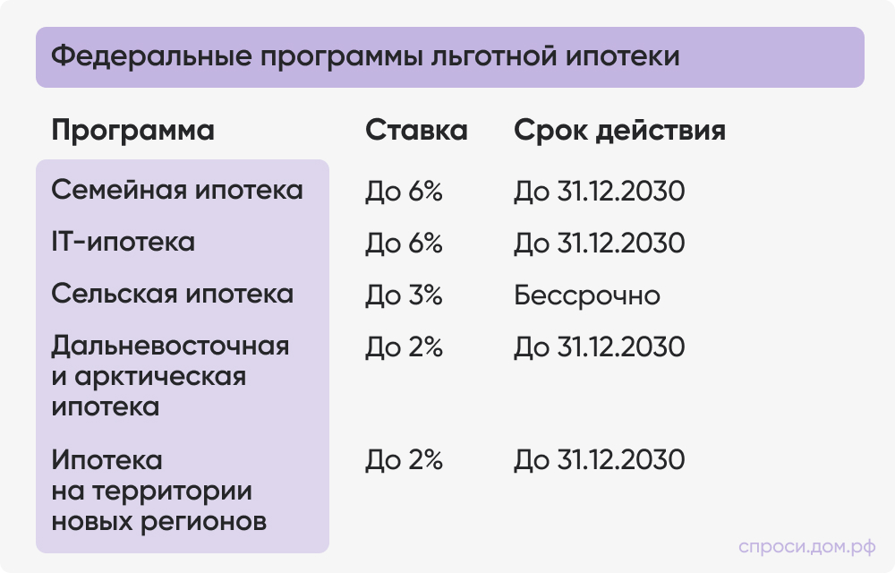 Федеральные льготные программы Федеральные льготные программы